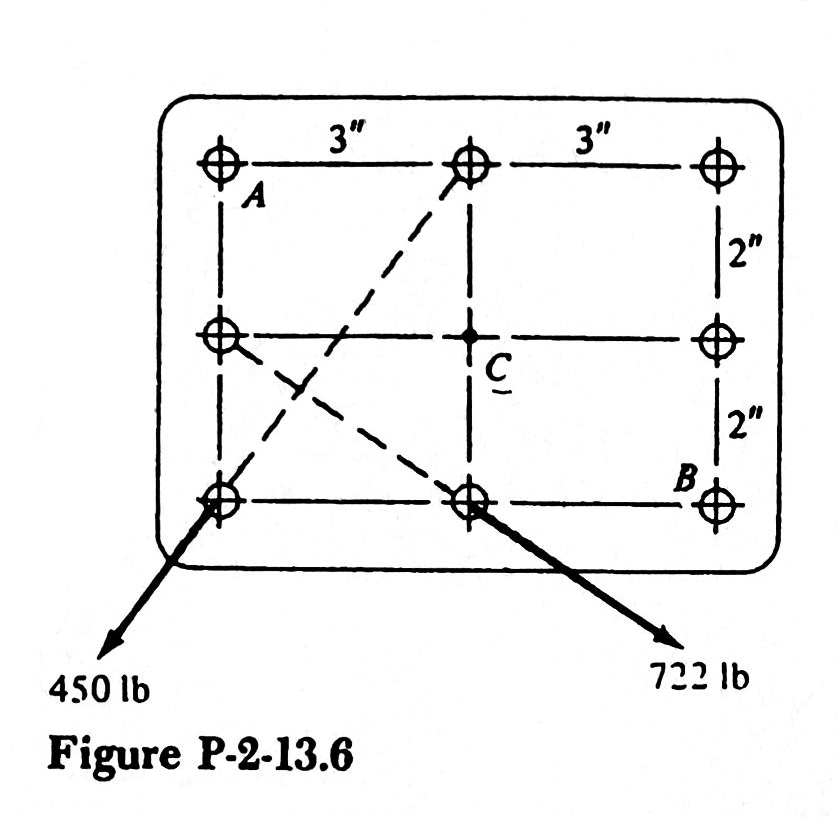 3"
3"
A
2"
to
2"
450 lb
722 Ib
Figure P-2-13.6
