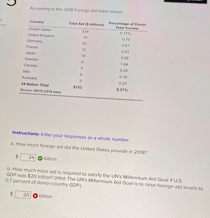 According to the 2018 Foreign Aid table below:
Percentage of Donor
Total Income
Country
Total Aid ($ billions)
Ints
United States
$34
0.17%
United Kingdom
19
0.70
Germany
25
0.61
France
12
0.43
Japan
14
0.28
Sweden
6
1.04
Canada
0.28
Italy
5
0.19
Australia
3
0.23
24-Nation Total
$153
0.31%
Source: OECD (2018 data).
Instructions: Enter your responses as a whole number.
a. How much foreign aid did the United States provide in 2018?
24
34
billion
b. How much more aid is required to satisfy the UN's Millennium Aid Goal if U.S.
GDP was $20 trillion? (Hint The UN's Millennium Aid Goal is to raise foreign aid levels to
0.7 percent of donor-country GDP.)
24
20
billion

