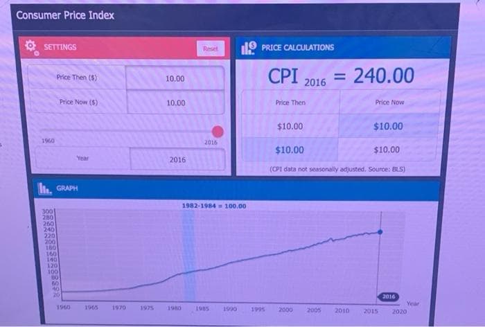 Consumer Price Index
SETTINGS
l9 PRICE CALCULATIONS
Reset
CPI 2016
= 240.00
Price Then ($)
10.00
Price Now ($)
10.00
Price Then
Price Now
$10.00
$10.00
1960
2016
$10.00
$10.00
Year
2016
(CPI data not seasonally adjusted. Source: BLS)
. GRAPH
1982-1984 100.00
300
260
260
240
220
200
180
160
140
120
100
60
40
20
2016
Year
1960
1965
1970
1975
1980
1985
1990
1995
2000
2005
2010
2015
2020

