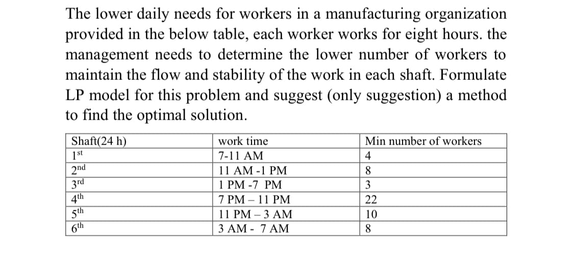 The lower daily needs for workers in a manufacturing organization
provided in the below table, each worker works for eight hours. the
management needs to determine the lower number of workers to
maintain the flow and stability of the work in each shaft. Formulate
LP model for this problem and suggest (only suggestion) a method
to find the optimal solution.
Shaft(24 h)
1st
work time
Min number of workers
7-11 AM
4
2nd
11 AM -1 PM
1 PM -7 PM
7 PM – 11 PM
11 РМ —3 АМ
8
3rd
4th
5th
6th
3
22
10
3 АМ- 7 АМ
8
