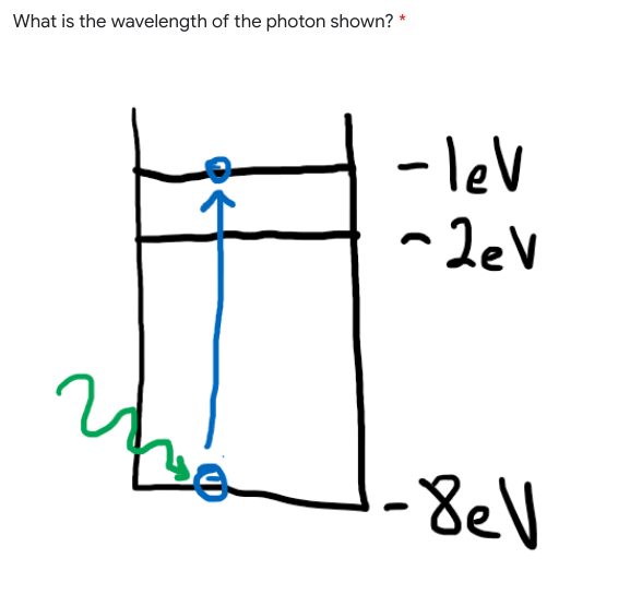 What is the wavelength of the photon shown? *
- lev
