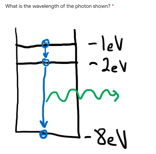 What is the wavelength of the photon shown?
- lev
-8ell
