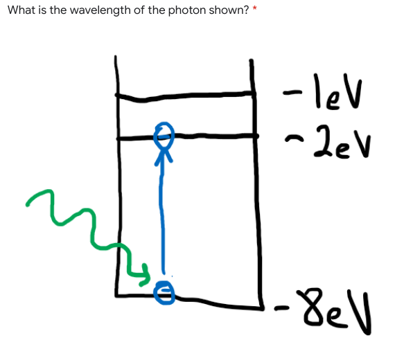 What is the wavelength of the photon shown? *
- lev
- 8eV
