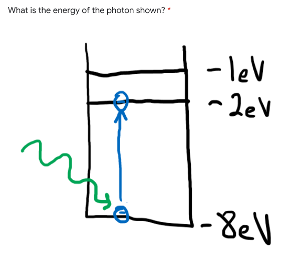 What is the energy of the photon shown?
- lev
2ev
- 8eV
