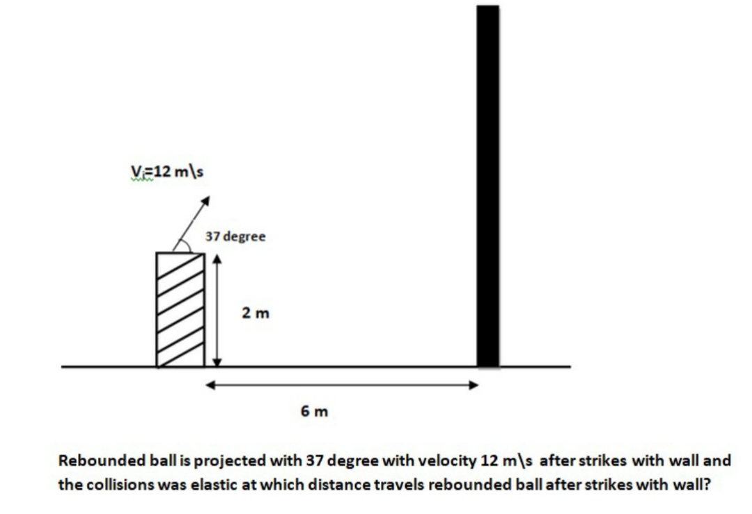Rebounded ball is projected with 37 degree with velocity 12 m\s after strikes with wall and
the collisions was elastic at which distance travels rebounded ball after strikes with wall?
