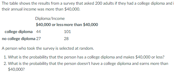 The table shows the results from a survey that asked 200 adults if they had a college diploma and
their annual income was more than $40,000.
Diploma/Income
$40,000 or lessmore than $40,000
college diploma 44
101
no college diploma 27
28
A person who took the survey is selected at random.
1. What is the probability that the person has a college diploma and makes $40,000 or less?
2. What is the probability that the person doesn't have a college diploma and earns more than
$40,000?
