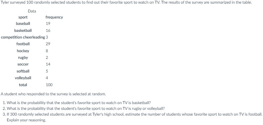 Tyler surveyed 100 randomly selected students to find out their favorite sport to watch on TV. The results of the survey are summarized in the table.
Data
sport
frequency
baseball
19
basketball
16
competition cheerleading 3
football
29
hockey
8
rugby
2
soccer
14
softball
5
volleyball
4
total
100
A student who responded to the survey is selected at random.
1. What is the probability that the student's favorite sport to watch on TV is basketball?
2. What is the probability that the student's favorite sport to watch on TV is rugby or volleyball?
3. If 300 randomly selected students are surveyed at Tyler's high school, estimate the number of students whose favorite sport to watch on TV is football.
Explain your reasoning.
