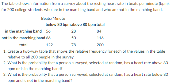 The table shows information from a survey about the resting heart rate in beats per minute (bpm),
for 200 college students who are in the marching band and who are not in the marching band.
Beats/Minute
below 80 bpmabove 80 bpm total
in the marching band 56
28
84
not in the marching band 66
50
116
total
122
78
200
1. Create a two-way table that shows the relative frequency for each of the values in the table
relative to all 200 people in the survey.
2. What is the probability that a person surveyed, selected at random, has a heart rate above 80
bpm or is in the marching band?
3. What is the probability that a person surveyed, selected at random, has a heart rate below 80
bpm and is not in the marching band?
