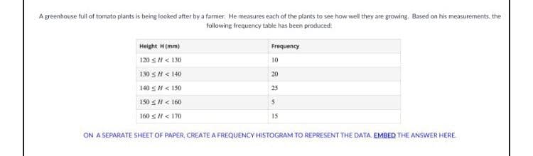 A greenhouse full of tomato plants is being looked after by a farmer. He measures each of the plants to see how well they are growing. Based on his measurements, the
following frequency table has been produced:
Height H(mm)
Frequency
120 SH< 130
10
130 SH< 140
20
140 SH< 150
25
150 SH < 160
160 SH< 170
15
ON A SEPARATE SHEET OF PAPER, CREATE A FREQUENCY HISTOGRAM TO REPRESENT THE DATA. EMBED THE ANSWER HERE.
