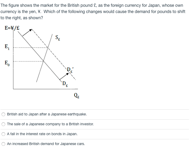 The figure shows the market for the British pound £, as the foreign currency for Japan, whose own
currency is the yen, ¥. Which of the following changes would cause the demand for pounds to shift
to the right, as shown?
E=¥/£
E,
E,
`D.
British aid to Japan after a Japanese earthquake.
The sale of a Japanese company to a British investor.
A fall in the interest rate on bonds in Japan.
O An increased British demand for Japanese cars.
