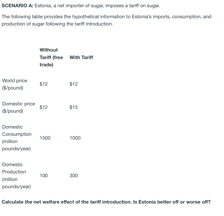SCENARIO A: Estonia, a net importer of sugar, imposes a tariff on sugar.
The following table provides the hypothetical information to Estonia's imports, consumption, and
production of sugar following the tariff introduction.
Without
Tariff (free With Tariff
trade)
World price
$12
$12
($/pound)
Domestic price
$12
$15
($/pound)
Domestic
Consumption
1500
1000
(million
pounds/year)
Domestic
Production
100
300
(million
pounds/year)
Calculate the net welfare effect of the tariff introduction. Is Estonia better off or worse off?
