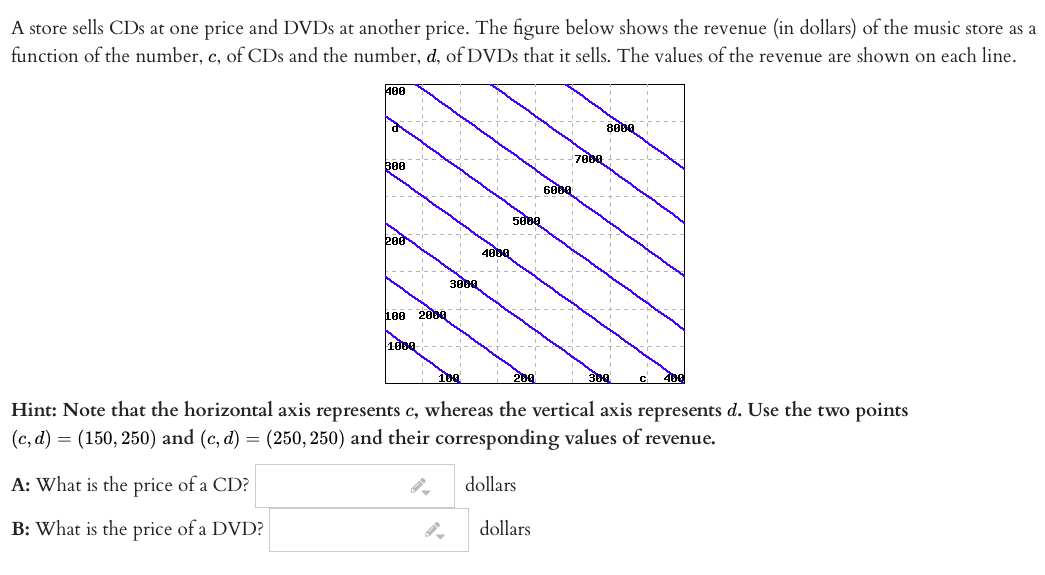 A store sells CDs at one price and DVDS at another price. The figure below shows the revenue (in dollars) of the music store as a
function of the number, c, of CDs and the number, d, of DVDS that it sells. The values of the revenue are shown on each line.
400
7000
300
6000
200
4000
3000
100 2000
1809
200
300
Hint: Note that the horizontal axis represents c, whereas the vertical axis represents d. Use the two points
(c, d) = (150, 250) and (c, d) = (250, 250) and their corresponding values of revenue.
A: What is the price of a CD?
dollars
B: What is the price of a DVD?
dollars
