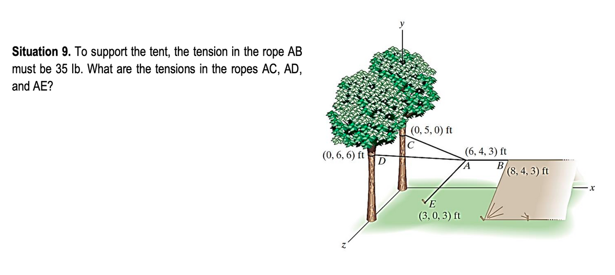 Situation 9. To support the tent, the tension in the rope AB
must be 35 lb. What are the tensions in the ropes AC, AD,
and AE?
(0, 5, 0) ft
(0, 6, 6) ft
(6, 4, 3) ft
D
(8, 4, 3) ft
E
(3, 0, 3) ft
