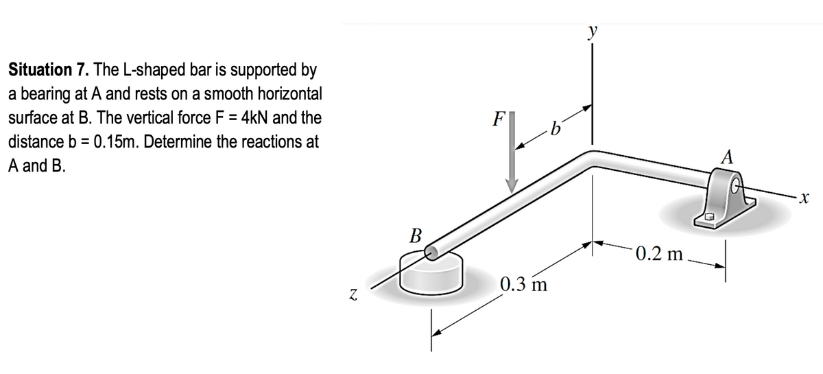 у
Situation 7. The L-shaped bar is supported by
a bearing at A and rests on a smooth horizontal
surface at B. The vertical force F = 4kN and the
F|
%3D
b'
distance b = 0.15m. Determine the reactions at
%3D
А
A and B.
В
0.2 m
0.3 m
