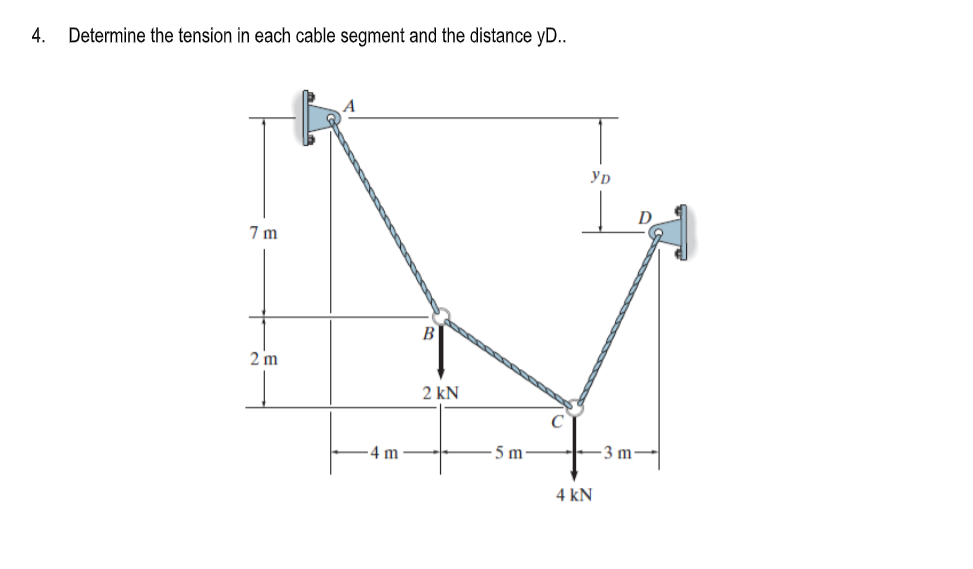 4.
Determine the tension in each cable segment and the distance yD..
YD
7 m
B
2 m
2 kN
4 m
5 m
3 m
4 kN
