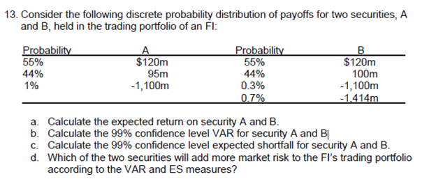 13. Consider the following discrete probability distribution of payoffs for two securities, A
and B, held in the trading portfolio of an Fl:
Probability
55%
$120m
Probability
55%
B
$120m
100m
-1,100m
-1.414m
44%
95m
44%
0.3%
1%
-1,100m
0.7%
a. Calculate the expected return on security A and B.
b. Calculate the 99% confidence level VAR for security A and B|
c. Calculate the 99% confidence level expected shortfall for security A and B.
d. Which of the two securities will add more market risk to the FI's trading portfolio
according to the VAR and ES measures?
