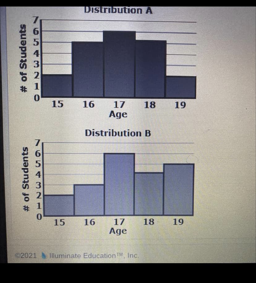 Distribution A
15
16
17
18
19
Age
Distribution B
6.
4
3
%23
15
16
17
18
19
Age
02021 Illuminate Education Inc.
# of Students
# of Students
7954 3210
