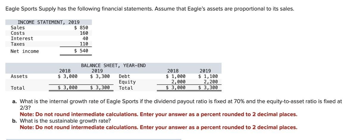 Eagle Sports Supply has the following financial statements. Assume that Eagle's assets are proportional to its sales.
INCOME STATEMENT, 2019
Sales
$ 850
Costs
160
Interest
Taxes
40
110
Net income
$ 540
BALANCE SHEET, YEAR-END
2018
Assets
$ 3,000
2019
$ 3,300
Total
$ 3,000
$ 3,300
Debt
Equity
Total
2018
$ 1,000
2,000
2019
$ 1,100
2,200
$ 3,000
$ 3,300
a. What is the internal growth rate of Eagle Sports if the dividend payout ratio is fixed at 70% and the equity-to-asset ratio is fixed at
2/3?
Note: Do not round intermediate calculations. Enter your answer as a percent rounded to 2 decimal places.
b. What is the sustainable growth rate?
Note: Do not round intermediate calculations. Enter your answer as a percent rounded to 2 decimal places.