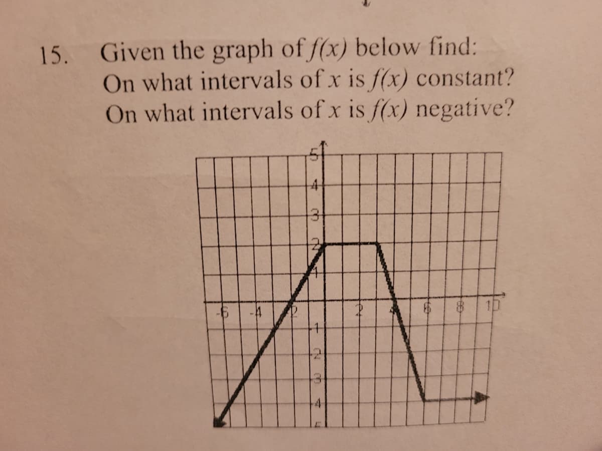 15. Given the graph of f(x) below find:
On what intervals of x is f(x) constant?
On what intervals of x is f(x) negative?
-4
10
