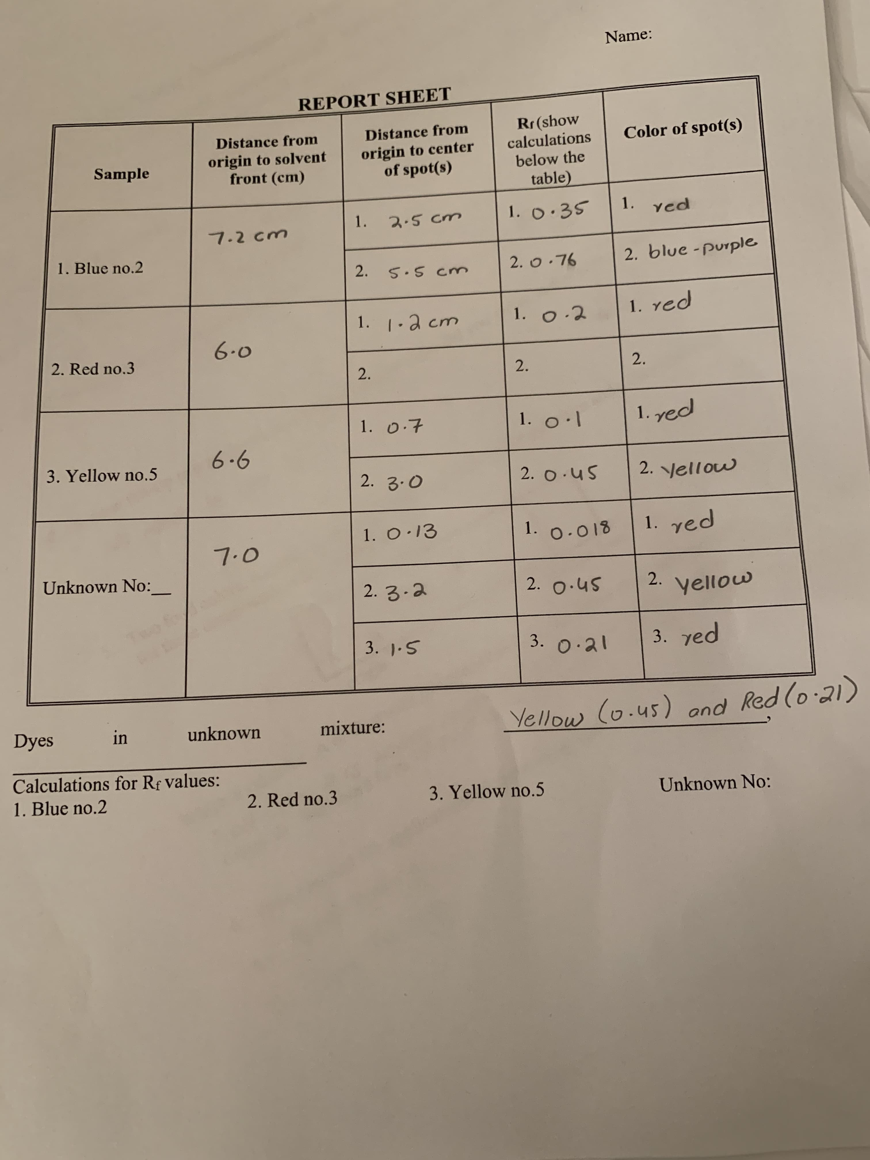 REPORT SHEET
Rr (show
calculations
below the
Distance from
Distance from
Color of spot(s)
origin to solvent
front (cm)
origin to center
of spot(s)
Sample
table)
