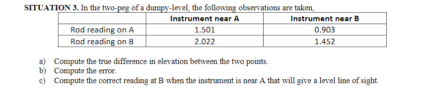 SITUATION 3. In the two-peg of a dumpy-level, the following observations are taken,
Instrument near A
Rod reading on A
Rod reading on B
1.501
2.022
Instrument near B
0.903
1.452
a) Compute the true difference in elevation between the two points.
b)
Compute the error.
c)
Compute the correct reading at B when the instrument is near A that will give a level line of sight.