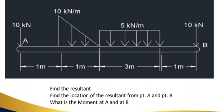 10, KN
A
1m
10 kN/m
1m
5 kN/m
3m
Find the resultant
Find the location of the resultant from pt. A and pt. B
What is the Moment at A and at B
10 KN
1m
B