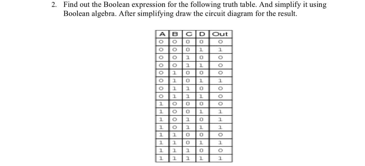 2. Find out the Boolean expression for the following truth table. And simplify it using
Boolean algebra. After simplifying draw the circuit diagram for the result.
AB
CD
Out
1
1
1
1
1
1
1
1
1
1
1
1
1
1
1
1
1.
1
1

