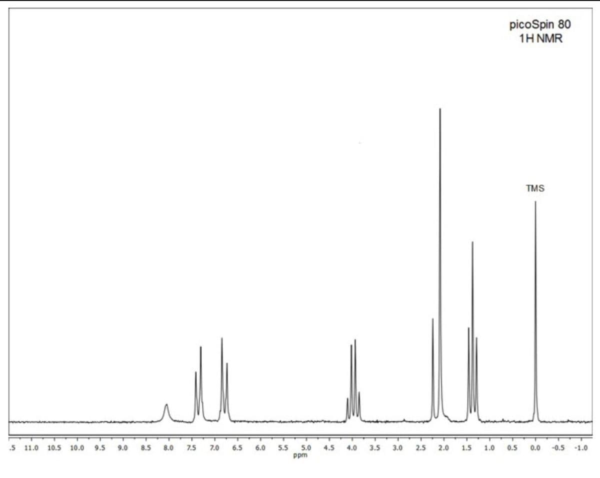 .5
11.0 10.5 10.0 9.5
9.0
8.5
8.0
7.5
7.0
6.5
6.0
5.5
5.0
ppm
4.5
4.0
3.5
3.0
2.5
2.0
1.5
picoSpin 80
1H NMR
TMS
1.0 0.5 0.0
-0.5 -1.0