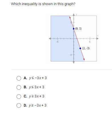 Which inequality is shown in this graph?
(0, 3)
5
(2, -3)
A. ys -3x+3
B. ys 3x+ 3
O C. y2 3x+ 3
O D. y2 -3x+ 3
