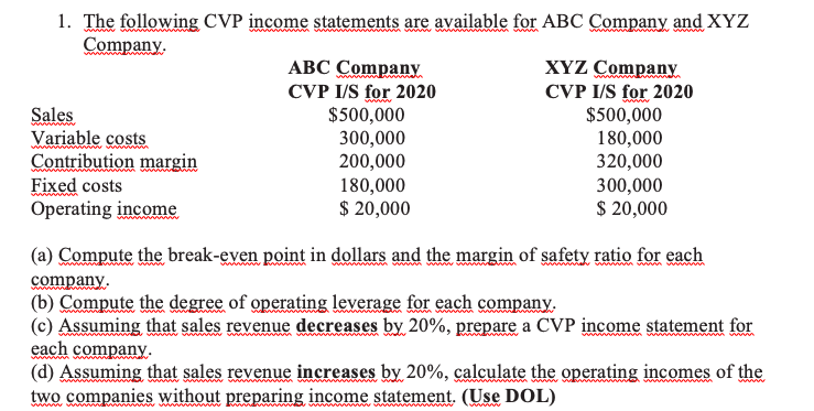 1. The following CVP income statements are available for ABC Company and XYZ
Company.
АВС Companу
Sales
Variable costs
Contribution margin
Fixed costs
Operating income
CVP I/S for 2020
$500,000
300,000
200,000
180,000
$ 20,000
XYZ Company
CVP I/S for 2020
$500,000
180,000
320,000
300,000
$ 20,000
(a) Compute the break-even point in dollars and the margin of safety ratio for each
company.
(b) Compute the degree of operating leverage for each company.
(c) Assuming that sales revenue decreases by 20%, prepare a CVP income statement for
each company-
(d) Assuming that sales revenue increases by 20%, calculate the operating incomes of the
two companies without preparing income statement. (Use DOL)
www
www ww
www
