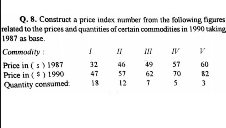 Q. 8. Construct a price index number from the following figures
related to the prices and quantities of certain commodities in 1990 taking
1987 as base.
Соmmodity:
I
II
III
IV
V
32
46
49
57
60
Price in ( $ ) 1987
Price in ( $ ) 1990
Quantity consumed:
47
57
62
70
82
18
12
5
3
