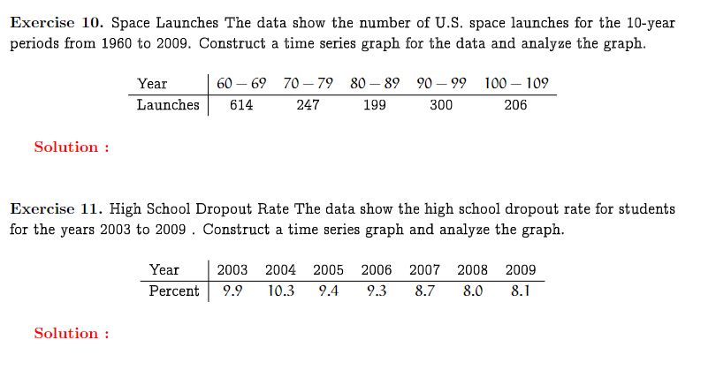 Exercise 10. Space Launches The data show the number of U.S. space launches for the 10-year
periods from 1960 to 2009. Construct a time series graph for the data and analyze the graph.
Solution :
60-69
Solution :
Year
Launches 614
70-79 80-89 90-99
199
300
247
Exercise 11. High School Dropout Rate The data show the high school dropout rate for students
for the years 2003 to 2009. Construct a time series graph and analyze the graph.
100-109
206
Year 2003 2004 2005
Percent 9.9 10.3 9.4
2006 2007 2008 2009
9.3 8.7 8.0 8.1