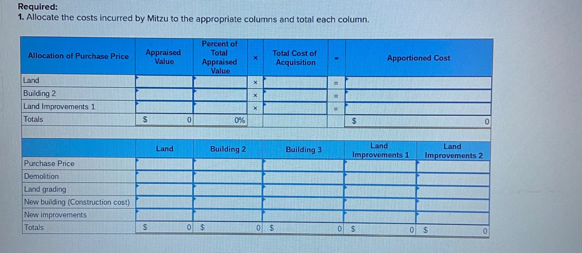 Required:
1. Allocate the costs incurred by Mitzu to the appropriate columns and total each column.
Percent of
Appraised
Value
Total
Appraised
Value
Total Cost of
Allocation of Purchase Price
Apportioned Cost
Acquisition
Land
%3!
Building 2
Land Improvements 1
%3D
Totals
24
0%
$24
10
Land
Land
Land
Building 2
Building 3
Improvements 1
Improvements 2
Purchase Price
Demolition
Land grading
New building (Construction cost)
New improvements
Totals
24
