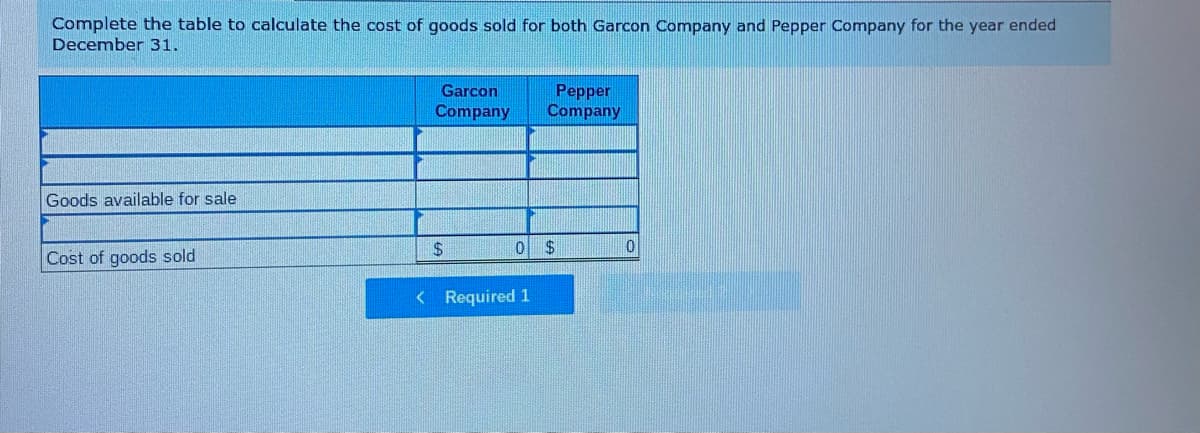 Complete the table to calculate the cost of goods sold for both Garcon Company and Pepper Company for the year ended
December 31.
Goods available for sale
Cost of goods sold
Garcon
Pepper
Company Company
$
0 $
< Required 1
0
P
