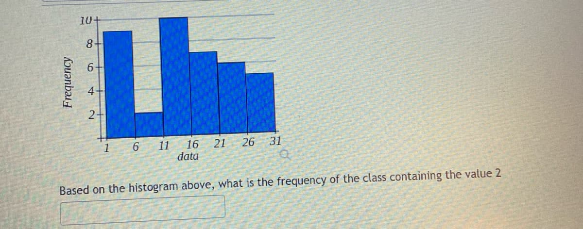 Frequency
10+
8
6
4
2
1
6
11
16
data
21 26 31
Based on the histogram above, what is the frequency of the class containing the value 2