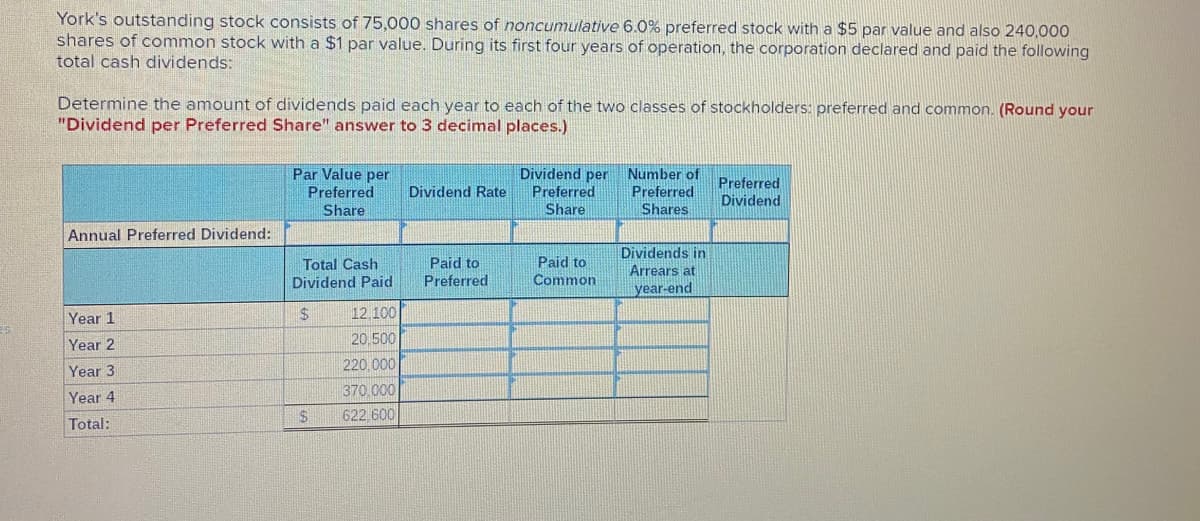 York's outstanding stock consists of 75,000 shares of noncumulative 6.0% preferred stock with a $5 par value and also 240,000
shares of common stock with a $1 par value. During its first four years of operation, the corporation declared and paid the following
total cash dividends:
Determine the amount of dividends paid each year to each of the two classes of stockholders: preferred and common. (Round your
"Dividend per Preferred Share" answer to 3 decimal places.)
Par Value per
Preferred
Dividend per
Preferred
Number of
Preferred
Shares
Preferred
Dividend
Dividend Rate
Share
Share
Annual Preferred Dividend:
Dividends in
Arrears at
Paid to
Paid to
Preferred
Total Cash
Dividend Paid
Common
year-end
Year 1
24
12 100
Year 2
20.500
220,000
Year 3
370.000
622.600
Year 4
24
Total:
