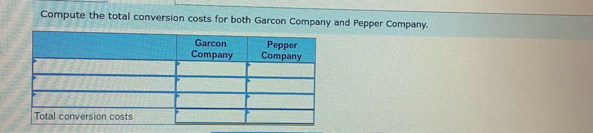 Compute the total conversion costs for both Garcon Company and Pepper Company.
Garcon
Company
Total conversion costs
Pepper
Company