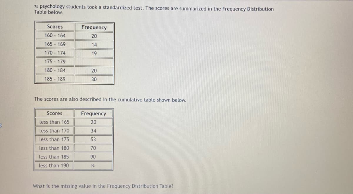 B
n psychology students took a standardized test. The scores are summarized in the Frequency Distribution
Table below.
Scores
160 - 164
165-169
170-174
JUL
175 179
180 184
185 189
The scores are also described in the cumulative table shown below.
Scores
less than 165
less than 170
less than 175
Frequency
20
14
19
less than 180
less than 185
less than 190
20
30
Frequency
20
34
53
70
90
n
What is the missing value in the Frequency Distribution Table?