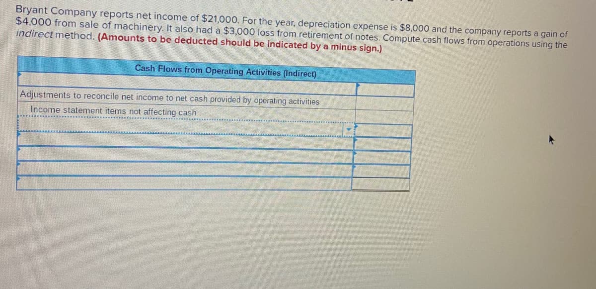 Bryant Company reports net income of $21,000. For the year, depreciation expense is $8,000 and the company reports a gain of
$4,000 from sale of machinery. It also had a $3,000 loss from retirement of notes. Compute cash flows from operations using the
indirect method. (Amounts to be deducted should be indicated by a minus sign.)
Cash Flows from Operating Activities (Indirect)
Adjustments to reconcile net income to net cash provided by operating activities
Income statement items not affecting cash
