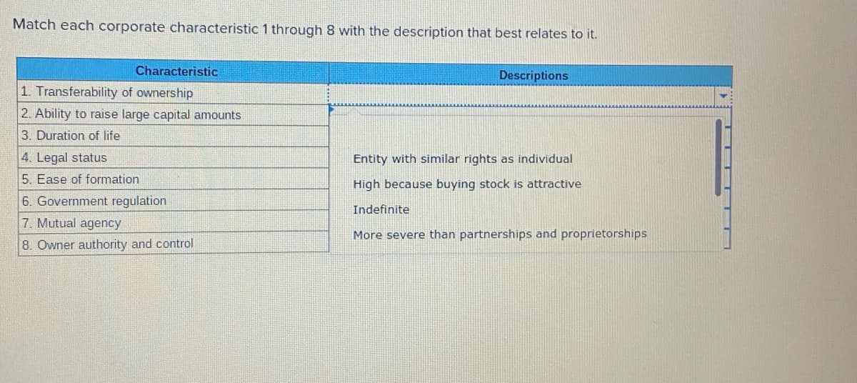 Match each corporate characteristic 1 through 8 with the description that best relates to it.
Characteristic
Descriptions
1. Transferability of ownership
2. Ability to raise large capital amounts
3. Duration of life
4. Legal status
Entity with similar rights as individual
5. Ease of formation
High because buying stock is attractive
6. Government regulation
Indefinite
7. Mutual agency
More severe than partnerships and proprietorships
8. Owner authority and control
TT TT O
