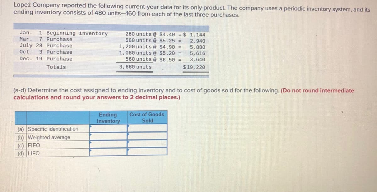 Lopez Company reported the following current-year data for its only product. The company uses a periodic inventory system, and its
ending inventory consists of 480 units-160 from each of the last three purchases.
1 Beginning inventory
7 Purchase
Jan.
260 units @ $4.40
560 units @ $5.25
1, 200 units @ $4.90
1, 080 units @ $5.20 =
560 units @ $6.50 =
$ 1,144
2,940
5, 880
5,616
Mar.
July 28 Purchase
Oct.
3 Purchase
Dec. 19 Purchase
3,640
Totals
3,660 units
$19,220
(a-d) Determine the cost assigned to ending inventory and to cost of goods sold for the following. (Do not round intermediate
calculations and round your answers to 2 decimal places.)
Ending
Inventory
Cost of Goods
Sold
(a) Specific identification
(b) Weighted average
(c) FIFO
(d) LIFO
