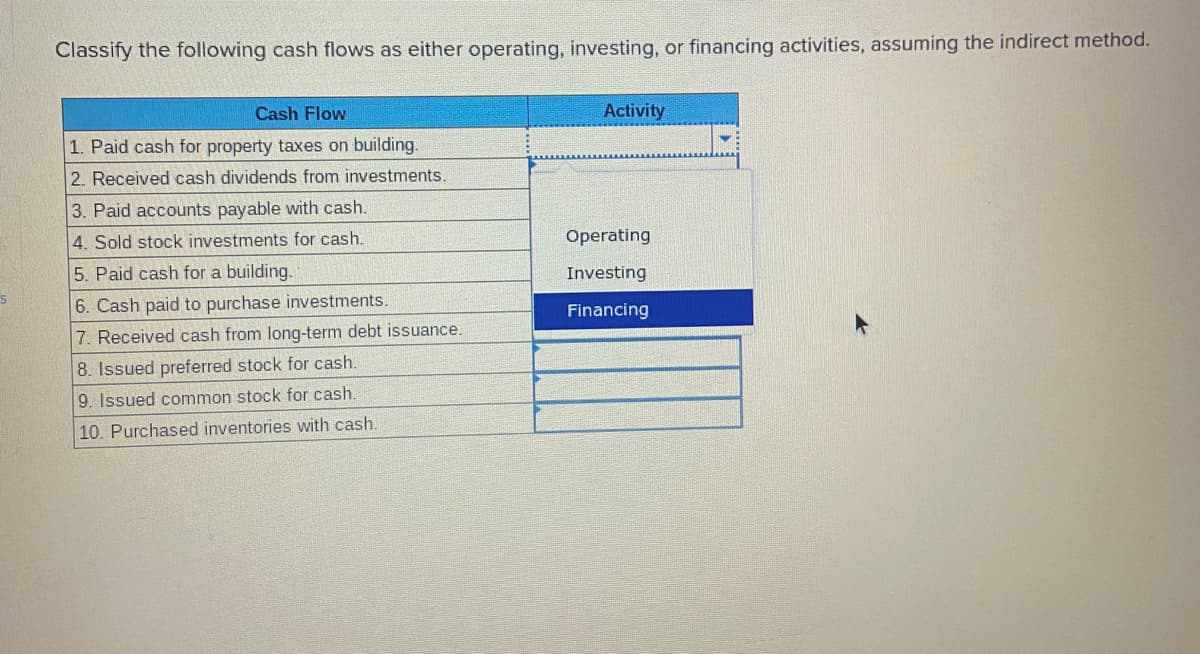 Classify the following cash flows as either operating, investing, or financing activities, assuming the indirect method.
Cash Flow
Activity
1. Paid cash for property taxes on building.
2. Received cash dividends from investments.
3. Paid accounts payable with cash.
4. Sold stock investments for cash.
Operating
5. Paid cash for a building.
Investing
6. Cash paid to purchase investments.
Financing
7. Received cash from long-term debt issuance.
8. Issued preferred stock for cash.
9. Issued common stock for cash.
10. Purchased inventories with cash.
