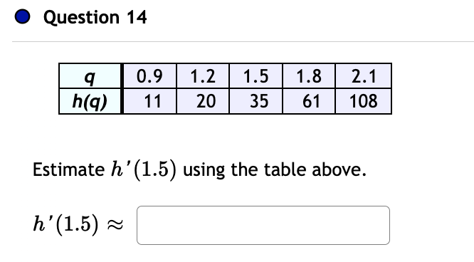 Question 14
q
0.9 1.2 1.5 1.8
2.1
h(q) 11 20 35 61 108
Estimate h' (1.5) using the table above.
h'(1.5)~