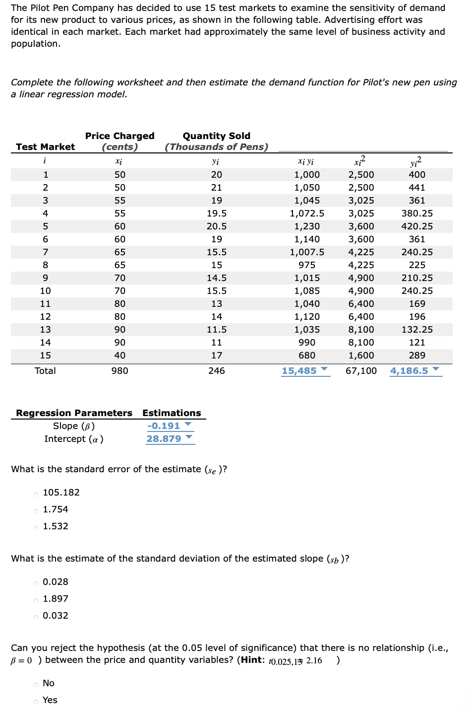 The Pilot Pen Company has decided to use 15 test markets to examine the sensitivity of demand
for its new product to various prices, as shown in the following table. Advertising effort was
identical in each market. Each market had approximately the same level of business activity and
population.
Complete the following worksheet and then estimate the demand function for Pilot's new pen using
a linear regression model.
Price Charged
Quantity Sold
(Thousands of Pens)
Test Market
(cents)
xị
yi
Xi yi
yi?
1
50
20
1,000
2,500
400
2
50
21
1,050
2,500
441
55
19
1,045
3,025
361
4
55
19.5
1,072.5
3,025
380.25
60
20.5
1,230
3,600
420.25
6.
60
19
1,140
3,600
361
7
65
15.5
1,007.5
4,225
240.25
8
65
15
975
4,225
225
9.
70
14.5
1,015
4,900
210.25
10
70
15.5
1,085
4,900
240.25
11
80
13
1,040
6,400
169
12
80
14
1,120
6,400
196
13
90
11.5
1,035
8,100
132.25
14
90
11
990
8,100
121
15
40
17
680
1,600
289
Total
980
246
15,485
67,100
4,186.5 ▼
Regression Parameters Estimations
Slope (B)
Intercept (a)
-0.191 ▼
28.879
What is the standard error of the estimate (se )?
105.182
1.754
1.532
What is the estimate of the standard deviation of the estimated slope (sh )?
0.028
1.897
0.032
Can you reject the hypothesis (at the 0.05 level of significance) that there is no relationship (i.e.,
B = 0 ) between the price and quantity variables? (Hint: 10.025,13 2.16
No
Yes
