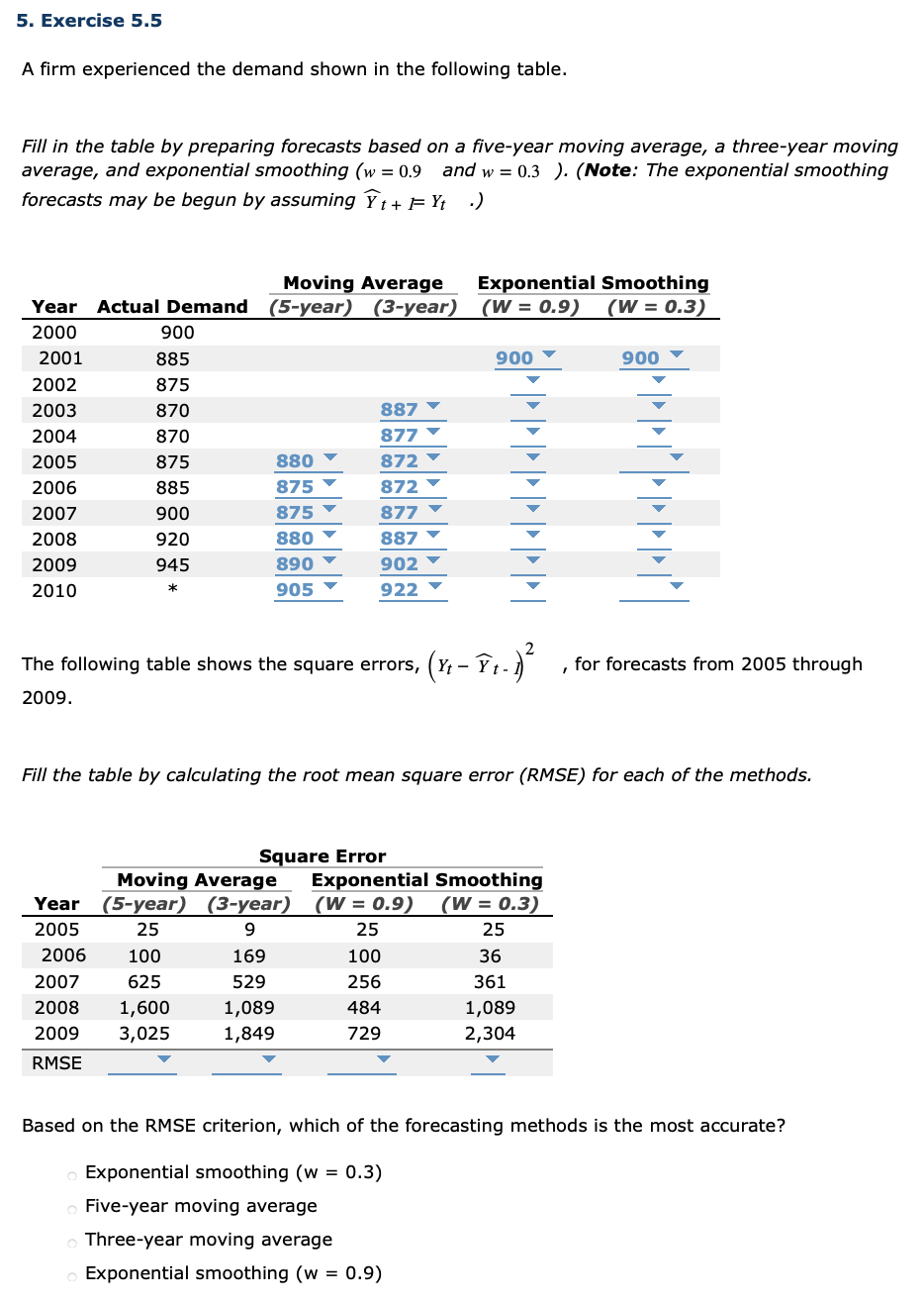 5. Exercise 5.5
A firm experienced the demand shown in the following table.
Fill in the table by preparing forecasts based on a five-year moving average, a three-year moving
average, and exponential smoothing (w = 0.9
forecasts may be begun by assuming Y t+ F Yt •)
and w = 0.3 ). (Note: The exponential smoothing
Moving Average
Actual Demand (5-year) (3-year)
Exponential Smoothing
(W = 0.9)
Year
(W = 0.3)
2000
900
2001
885
900
900
2002
875
2003
870
887 ▼
2004
870
877 ▼
2005
875
880
872 Y
2006
885
875
872
2007
900
875
877
2008
920
880
887 -
2009
945
890
902 Y
2010
905
922
The following table shows the square errors,
(Y; - T1-) , for forecasts from 2005 through
2009.
Fill the table by calculating the root mean square error (RMSE) for each of the methods.
Square Error
Exponential Smoothing
Moving Average
Year (5-year) (3-year) (W = 0.9)
(W = 0.3)
2005
25
9
25
25
2006
100
169
100
36
2007
625
529
256
361
2008
1,600
1,089
484
1,089
2009
3,025
1,849
729
2,304
RMSE
Based on the RMSE criterion, which of the forecasting methods is the most accurate?
Exponential smoothing (w = 0.3)
Five-year moving average
Three-year moving average
Exponential smoothing (w = 0.9)
