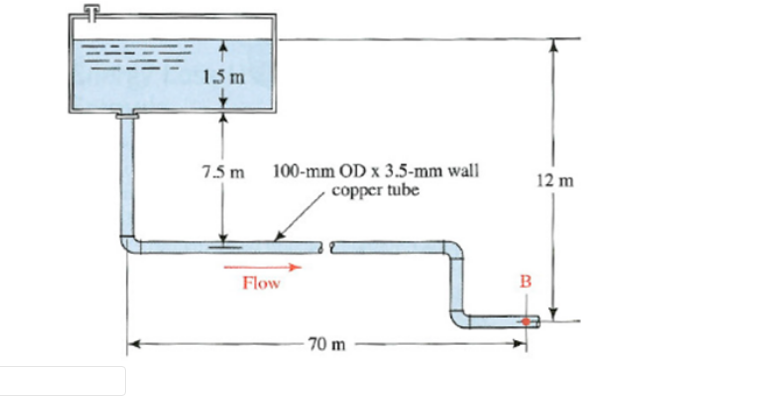 1.5m
7.5 m
100-mm OD x 3.5-mm wall
copper tube
12 m
Flow
B
70 m
