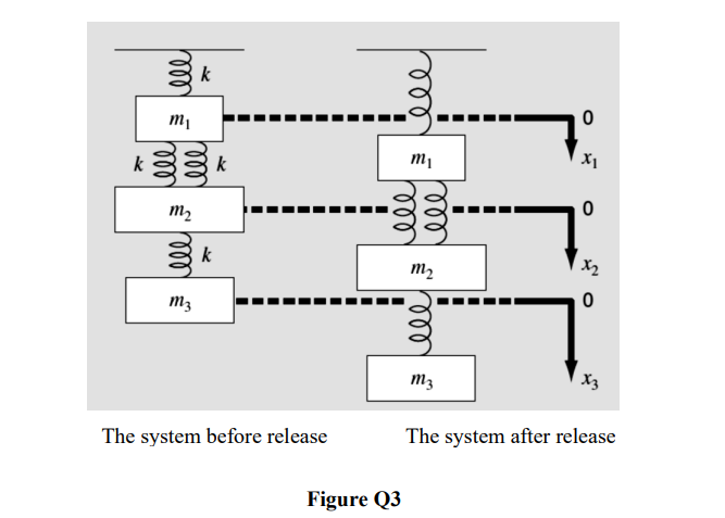 k
k
k
m1
m2
k
m2
X2
m3
m3
X3
The system before release
The system after release
Figure Q3
ll
ll
ll
