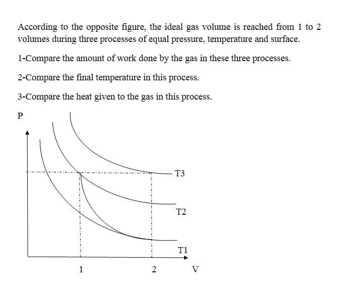 According to the opposite figure, the ideal gas volume is reached from 1 to 2
volumes during three processes of equal pressure, temperature and surface.
1-Compare the amount of work done by the gas in these three processes.
2-Compare the final temperature in this process.
3-Compare the heat given to the gas in this process.
P
T3
T2
T1
1
2
V
