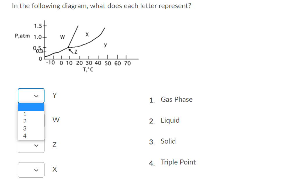 In the following diagram, what does each letter represent?
1.54
P,atm 1.0+
W
X
y
-10 0 10 20 30 40 50 60 70
T,°C
Y
1. Gas Phase
W
2. Liquid
3. Solid
4. Triple Point
N
>
>
>
H234
