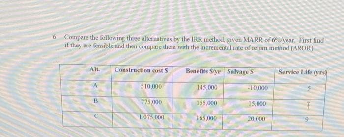 6. Compare the following three alternatives by the IRR method, given MARR of 6%/year. First find
if they are feasible and then compare them with the incremental rate of retum method (AROR).
Alt.
Benefits S/yr Salvage S
Construction cost S
Service Life (yrs)
510,000
145,000
-10,000
775.000
155,000
15,000
1.075,000
165,000
20,000

